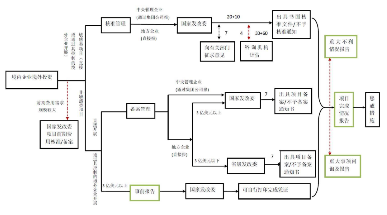 long8唯一官网投资管理什么是投资管理全球热头条丨投资管理有哪几种类型投资管理