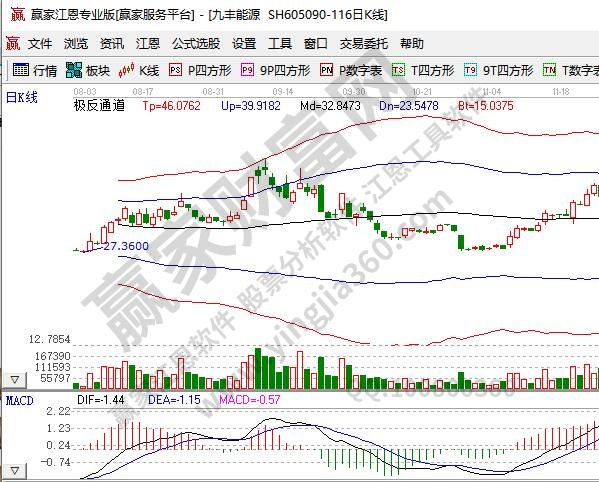 long8唯一官网投资管理投资的分类有哪6种什么叫做投资？投资有哪些方向和种类？