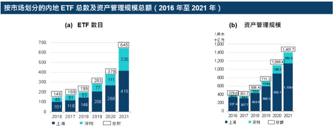 long8唯一官方网站登录投资管理投资管理含义ETF获纳入沪深港通港交所研报揭示