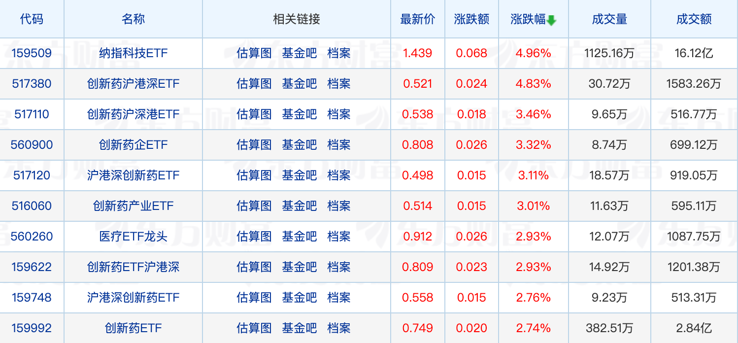 long8唯一官方网站登录代办公司个人注册投资管理投资者的十大种类86只基金发清