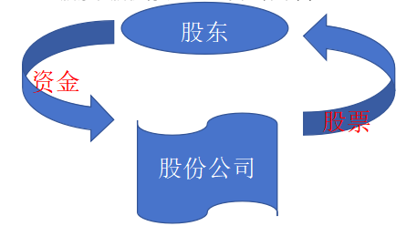 long8唯一官网投资管理证券投资管理内容自考00075《证券投资与管理》学科简