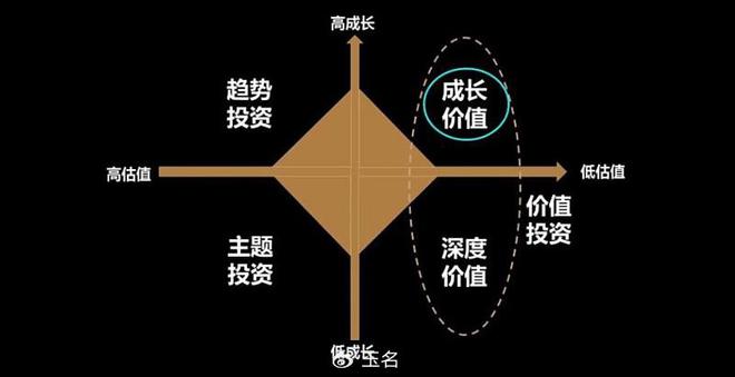 龙8long8唯一官方网站企业注册登录入口投资管理投资的三要素是什么价值投资的三