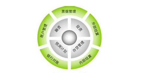 什么是资金管理 资金管理的目的是什么