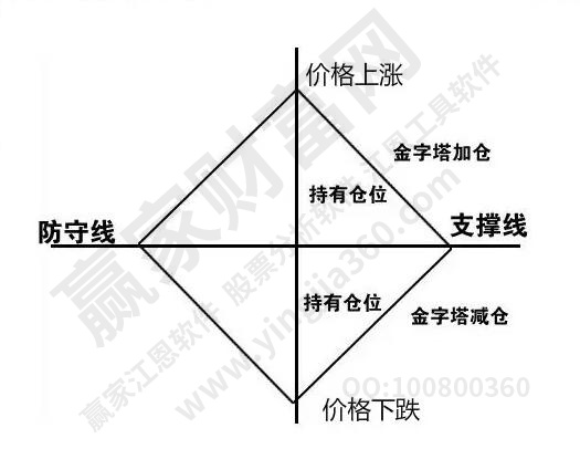 龙8long8资金管理和仓位控制两者的定义以及具体操作