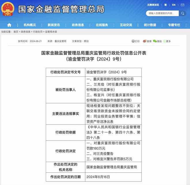 重庆富民银行获180万元罚单涉同业投资业务管理不审慎等