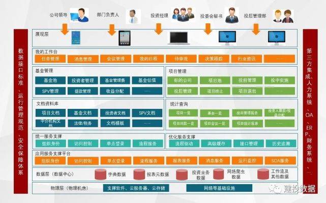 龙8long8企业管理集团型企业如何进行投资项目管理闭环？