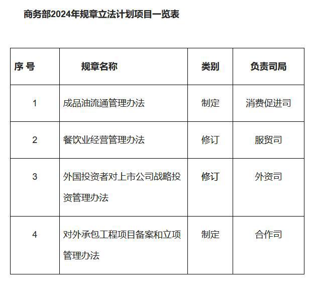 商务部：将修订《外国投资者对上市公司战略投资管理办法
