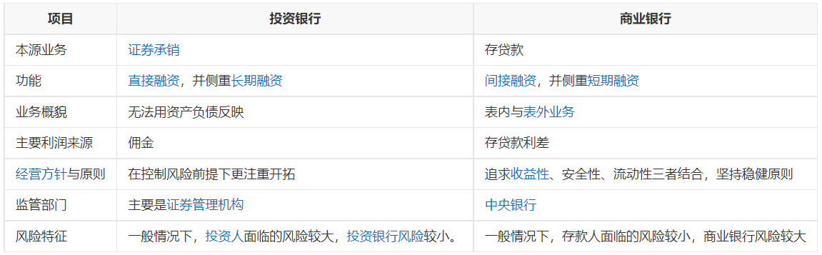 投行到底是什么？