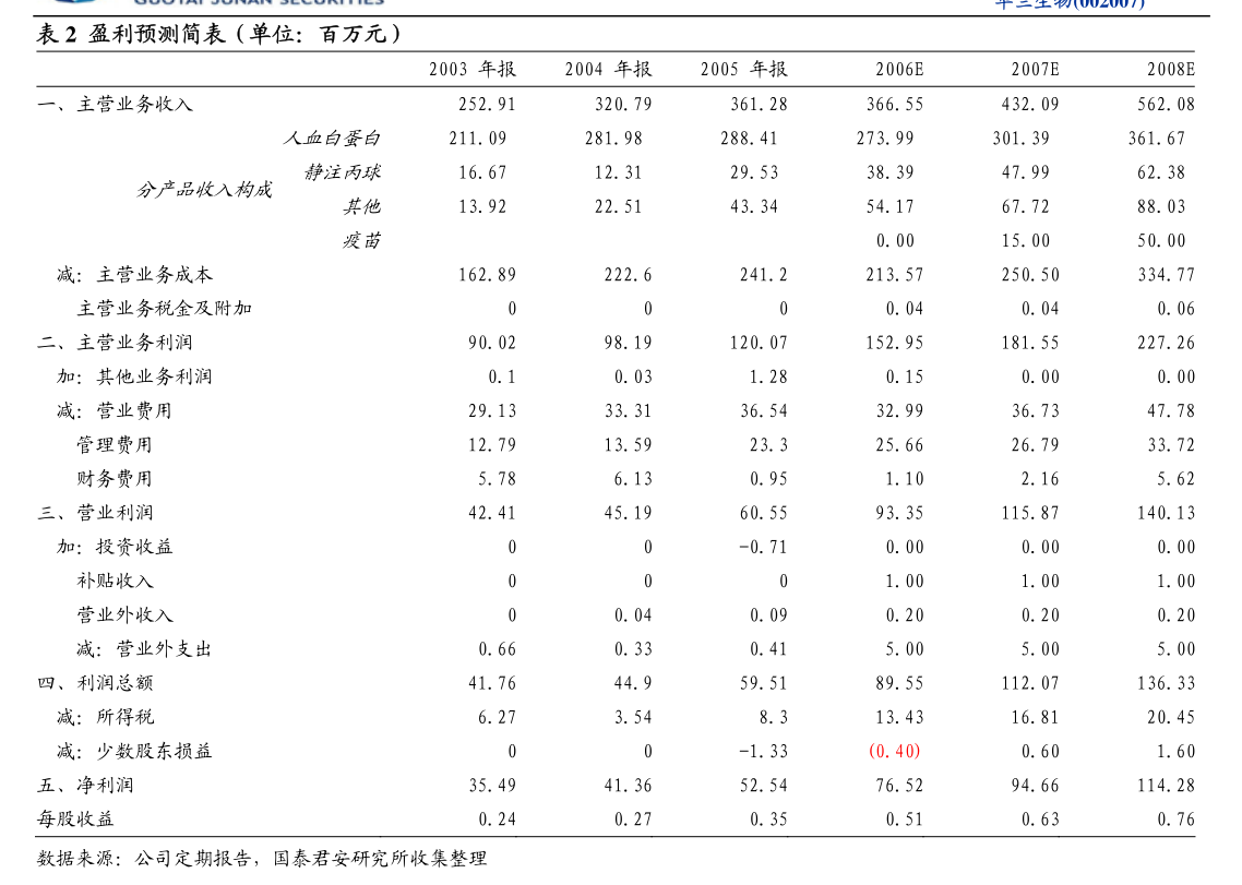 龙8long8一心堂：对外投资管理制度