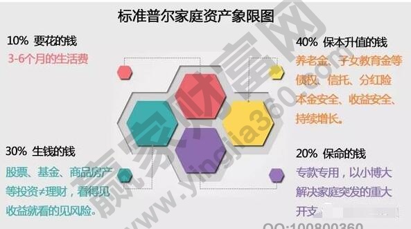 龙8long8为什么要做投资投资的目的以及和风险的关系