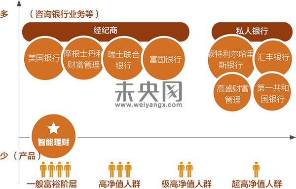 龙8long8瞄准在线投资管理市场“高净值”人群的平台
