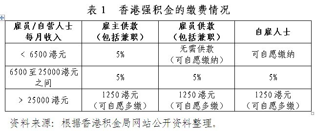 龙8long8香港强积金制度实施效果与借鉴意义