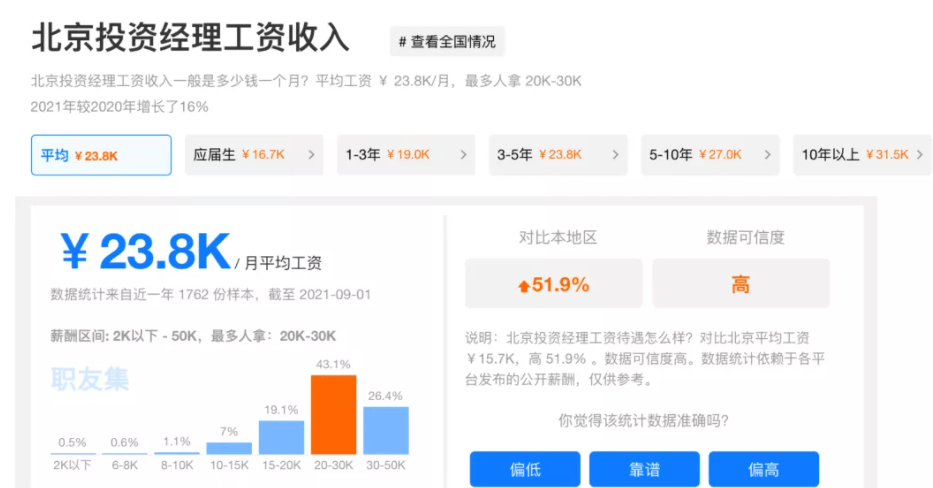 龙8long8应届生都爱的投资经理岗位到底偏好哪些人才？