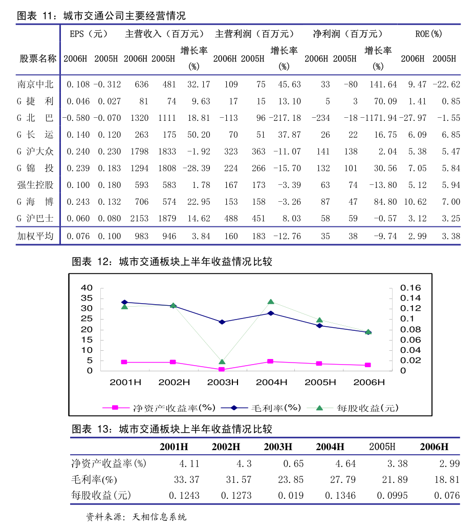 IDC-投资管理行业的数字化敏捷性（英译中）