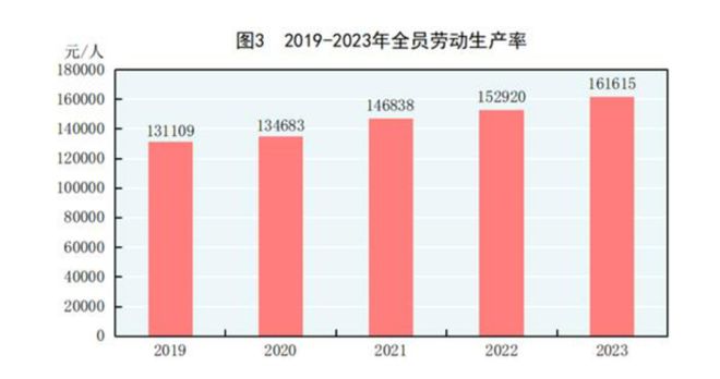龙8long8人效管理中的两个理念进化