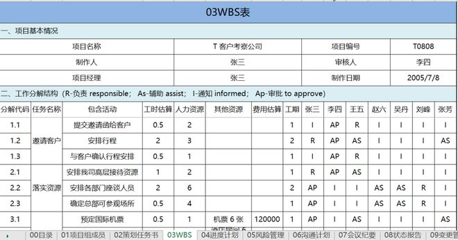 华为项目管理10大模板Excel版(可直接套用-非常实用)