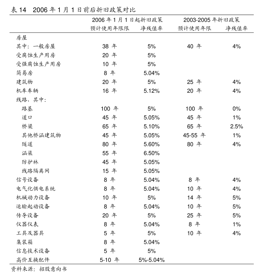 尖峰集团：《投资管理制度