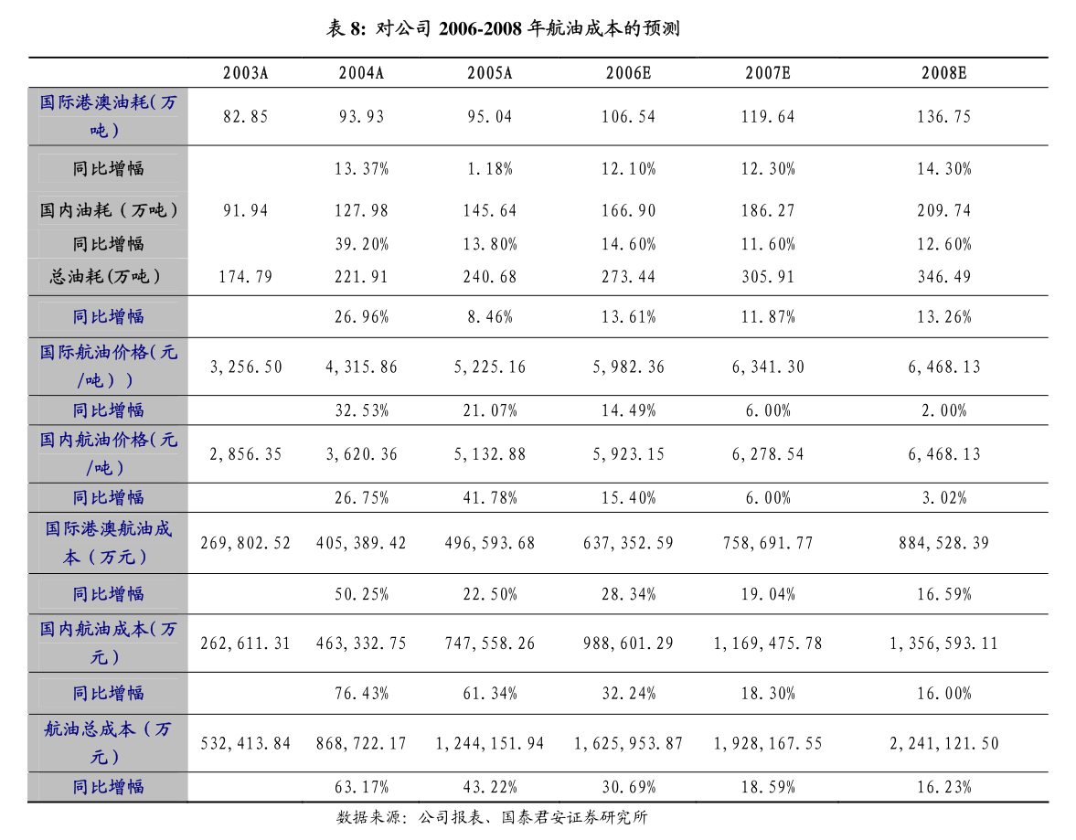 龙8long8云南能投：云南能源投资股份有限公司投资管理制度（2024年4月修订
