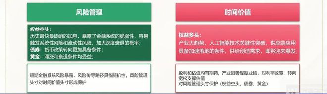 龙8long8悟空投资钟腾飞：如何应对确定与不确定？投资确定的时代变革——Cha