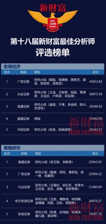 龙8long8干货带你了解券商研究所分析师的工作事项