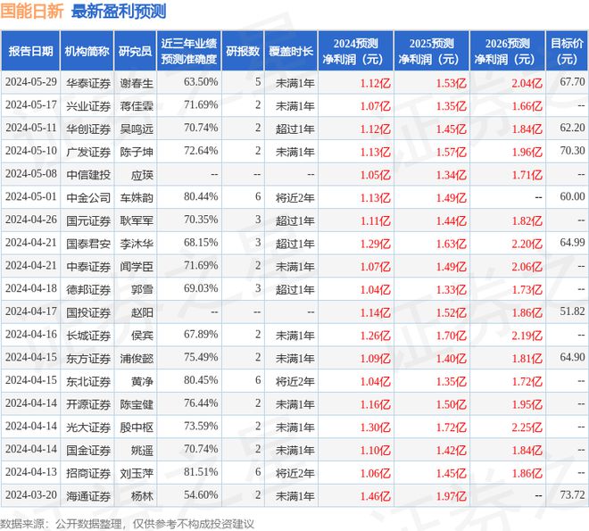 龙8long8国能日新：7月9日接受机构调研中金证券、投资者参与