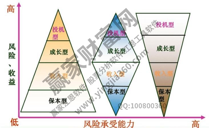 龙8long8投资理财基础知识需要了解哪些投资理财要点