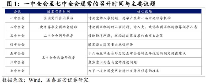 龙8long8国君宏观：历届三中全会改革回顾