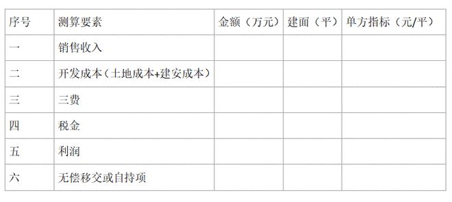 龙8long8超有用的投资测算速算万能公式！你竟然还不知道