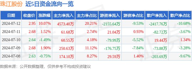 龙8long8，7月12日珠江股份涨停分析：物业管理房地产旧改概念热股