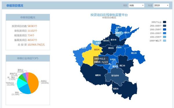 龙8long8，河南省投资项目在线审批监管平台获评全国示范平台