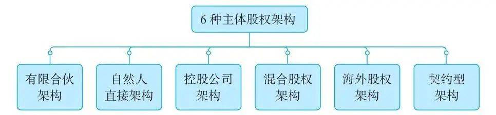 龙8long8，浅析当下企业主流股权架构及利弊