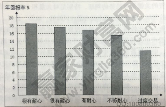 龙8long8，长期投资的概念及其投资风险