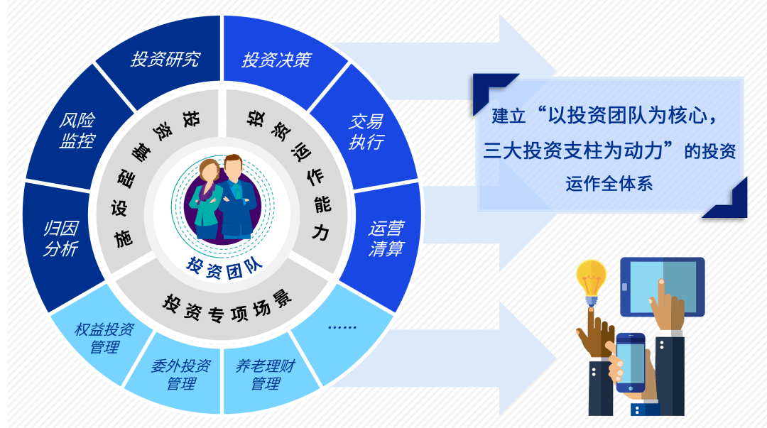 龙8long8，解构投资运作体系重塑理财公司投资能力