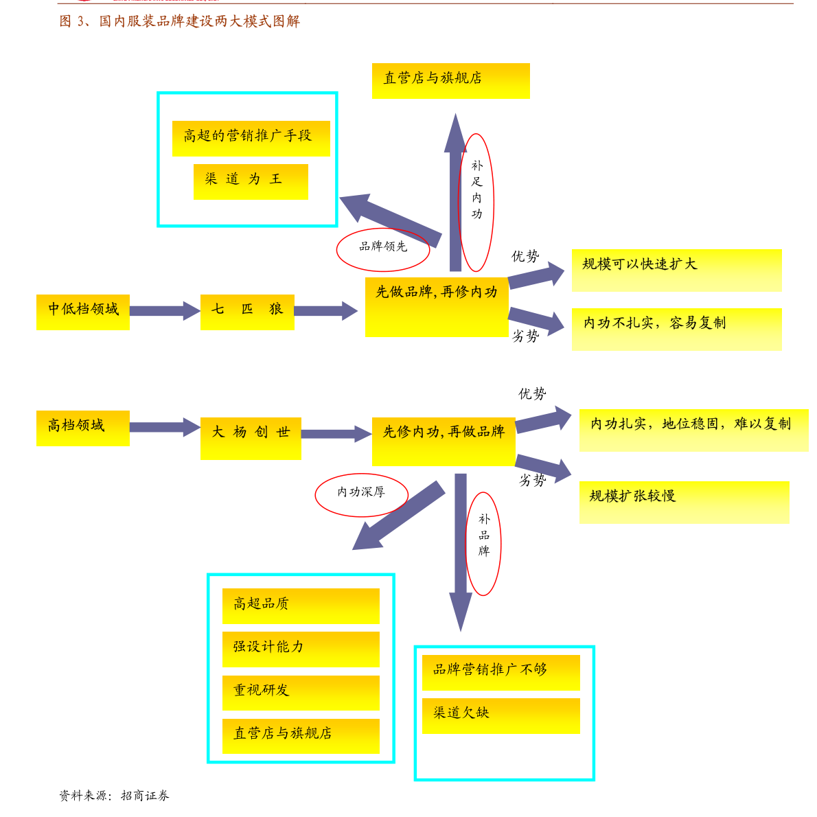 龙8long8，兴发集团：《湖北兴发化工集团股份有限公司投资管理制度》（2021