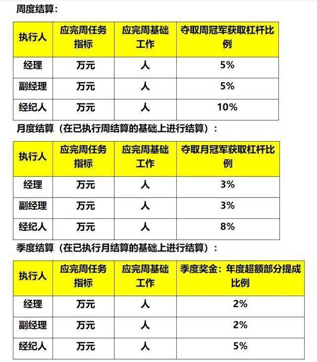龙8long8，团队管理制度_销售