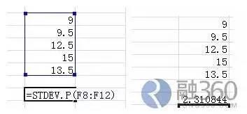 龙8long8，送你一个公式教你控制分散投资后的风险收益