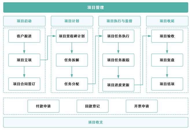 龙8long8，全网最详细的项目管理完整方案！项目管理难题及解决方法！
