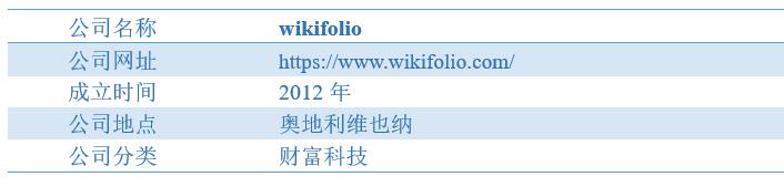 龙8long8，wikifolio：“零时差”社交投资平台